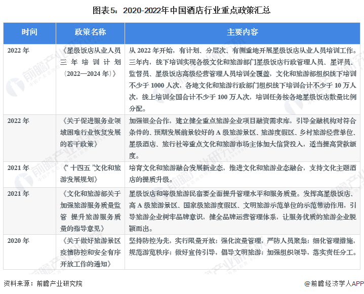 预见2023：《2023年中国酒店行业全景图谱》(附市场规模、竞争格局和发展前景(图5)