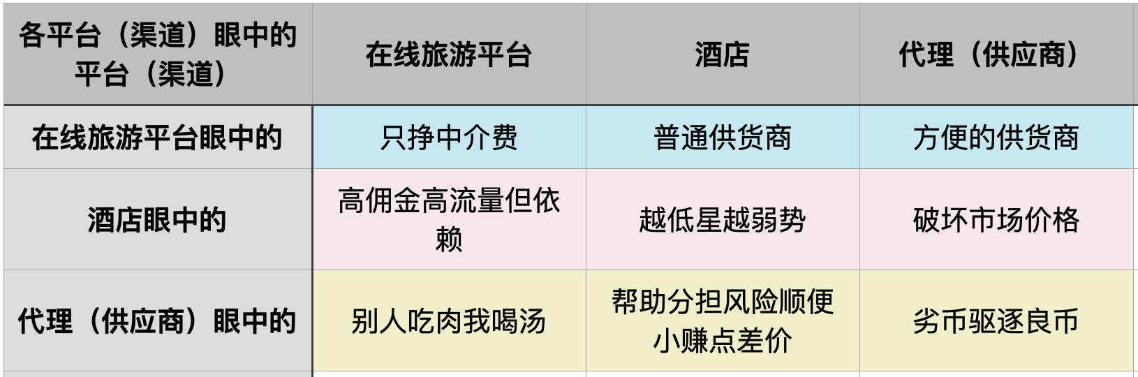 调查丨不同渠道订酒店价格竟差三倍？起底酒店行业生存内幕(图2)